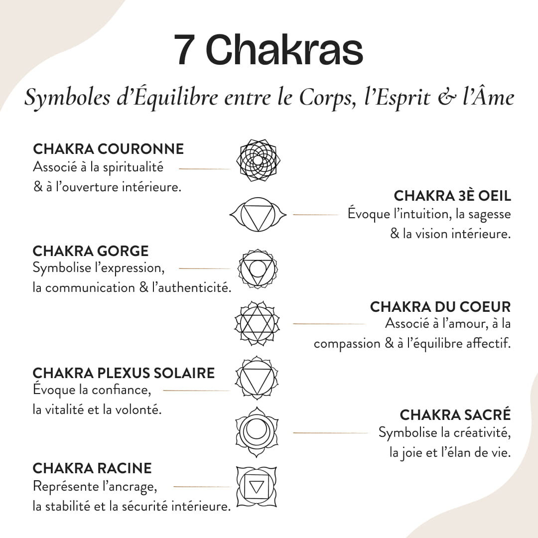 Orgonite Sérénité "7 Chakras"