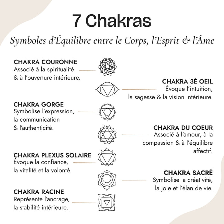 Boucles d'Oreilles Symboles des 7 Chakras