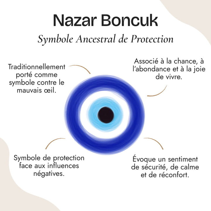 Bague Motif Œil Bleu – Symbole Traditionnel de Protection