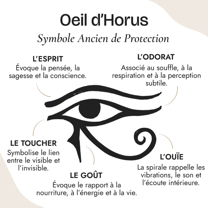 Pendentif Orgonite Oeil d'Horus en Éclats de Pierres