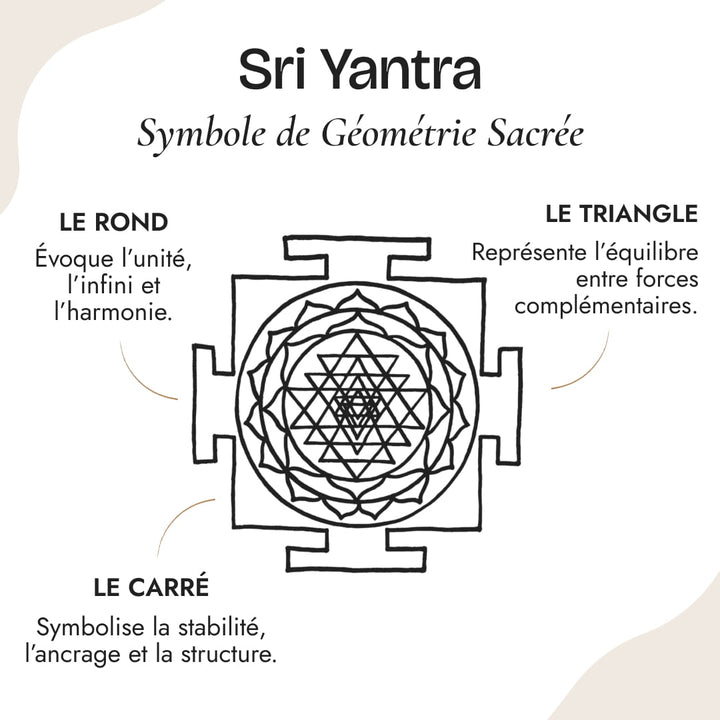 Pendentif Orgonite "Sri Yantra" en Turquoise & Oeil de Tigre