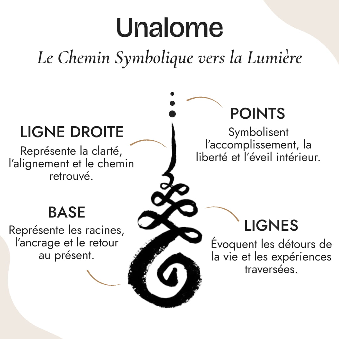 Pendentif "Lotus Unalome"