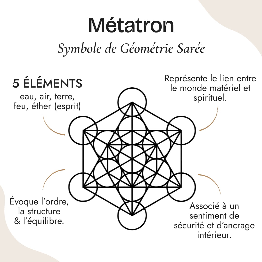 Pendentif Orgonite Métatron en Turquoise